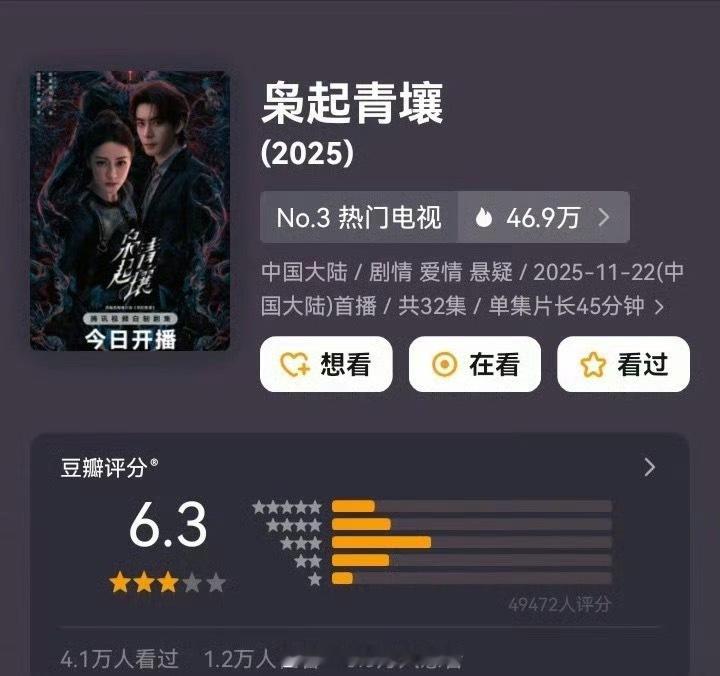迪丽热巴、陈星旭的《枭起青壤》开分6.3，大家感觉高了低了？ 