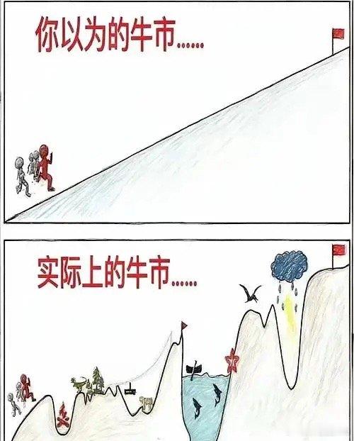 消费板块复苏力度远不及预期，需求回暖缺乏持续性；商业航天仍处在烧钱扩张阶段，清晰