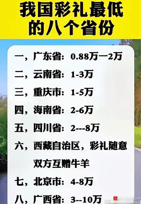 光明日报说农村彩礼下降了，平均金额从4.67万到了3.86万！喜大普奔啊。

不