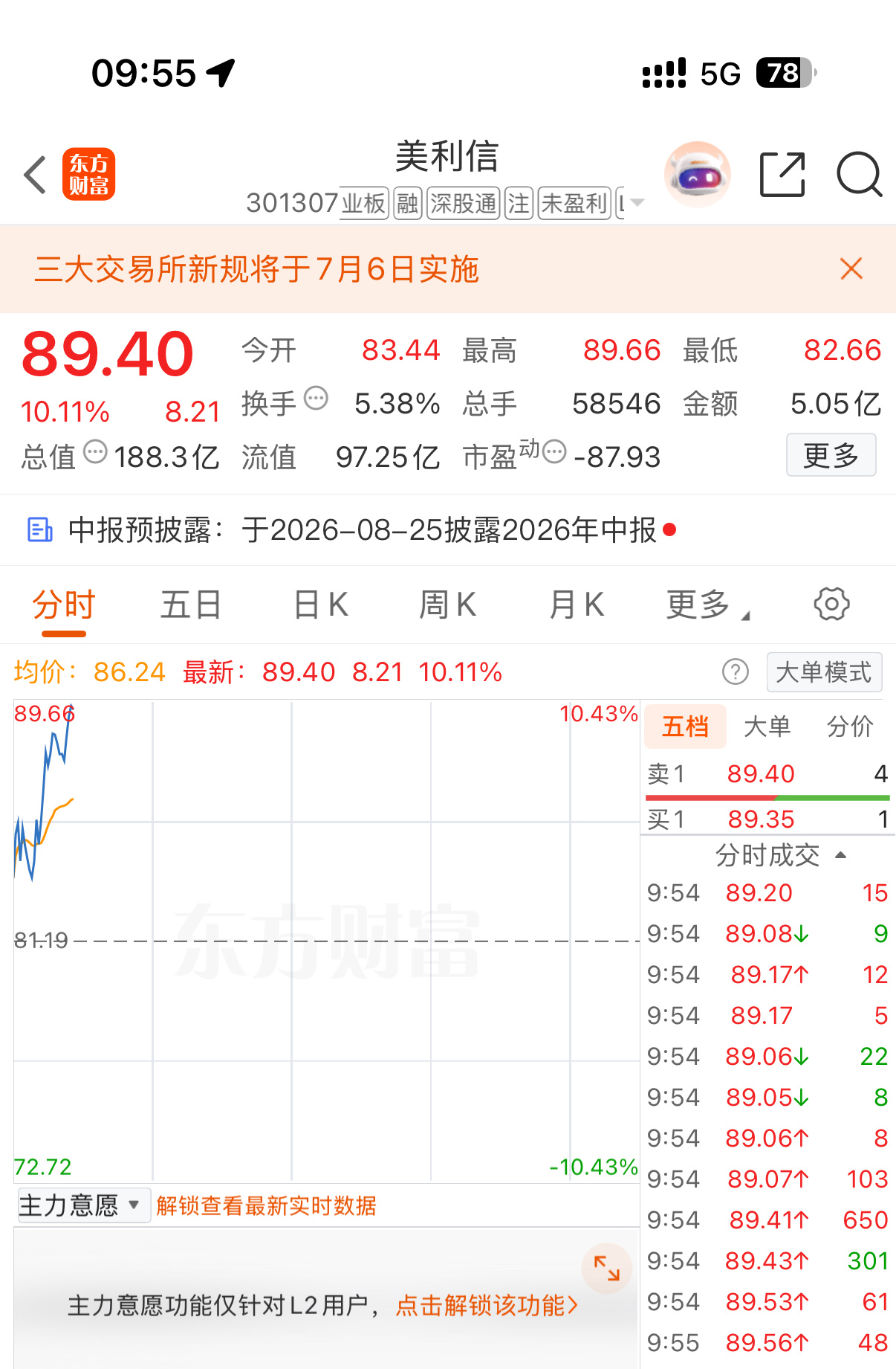 就问你们小红姐最近的盘感好不好？个顶个的大🦬 