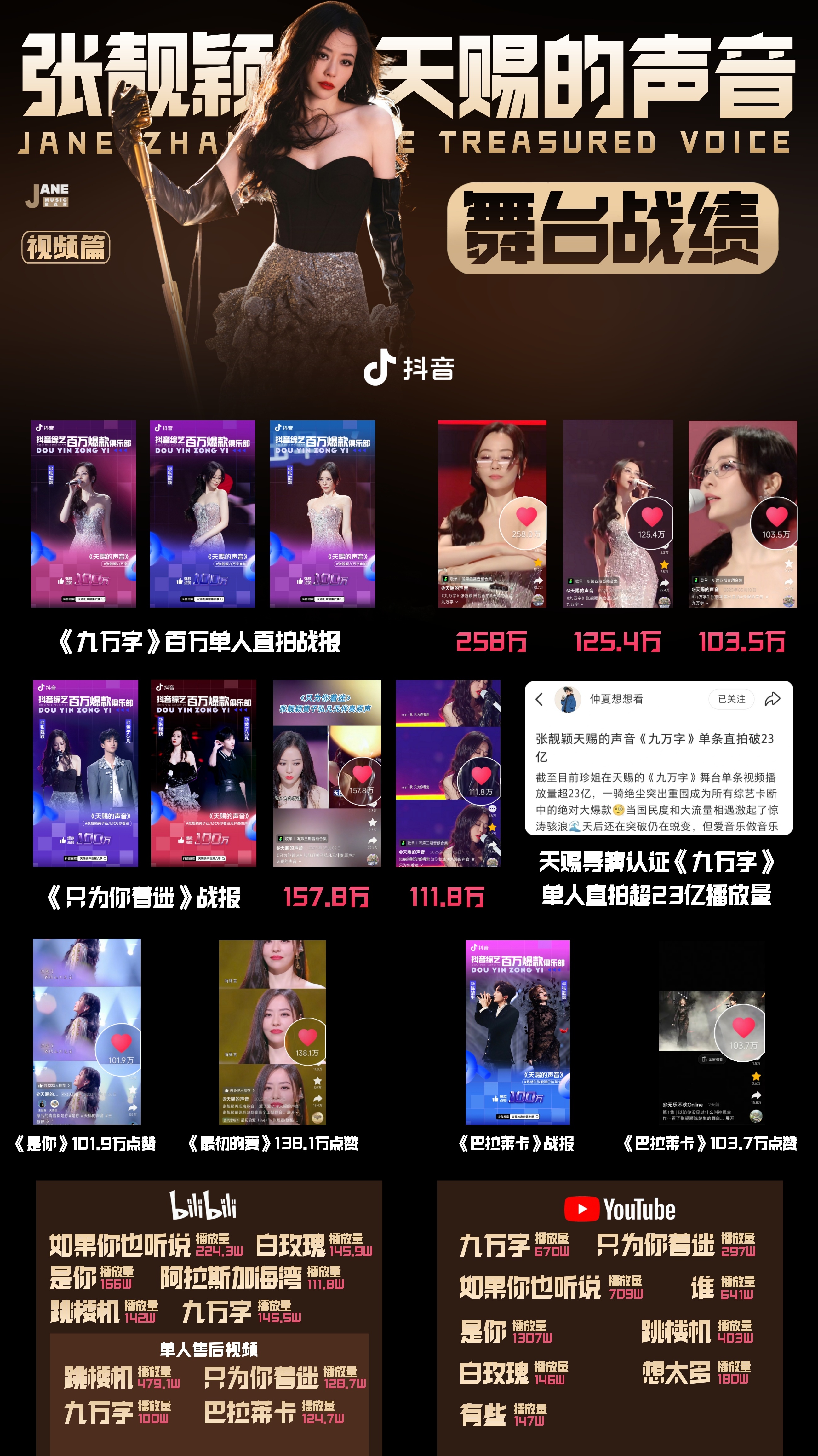 张靓颖 ▾张靓颖天赐的声音 张靓颖《天赐的声音》✨舞台战绩✨【视频篇】舞台高能破