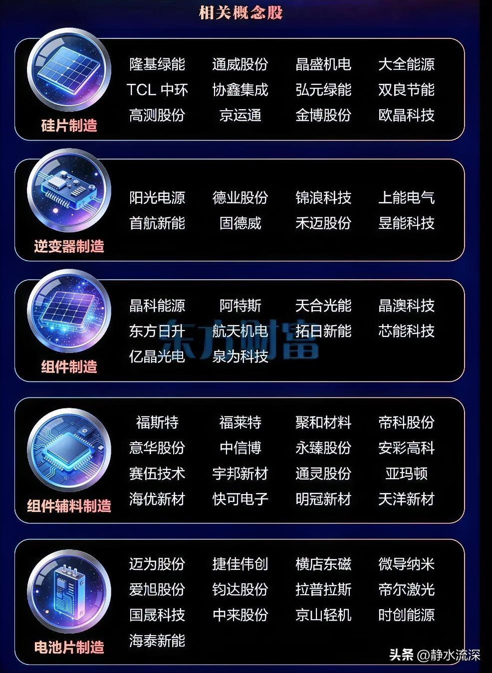 马斯克来我们这买光伏了。

特斯拉和SpaceX团队同时出手，一家头部异质结设备