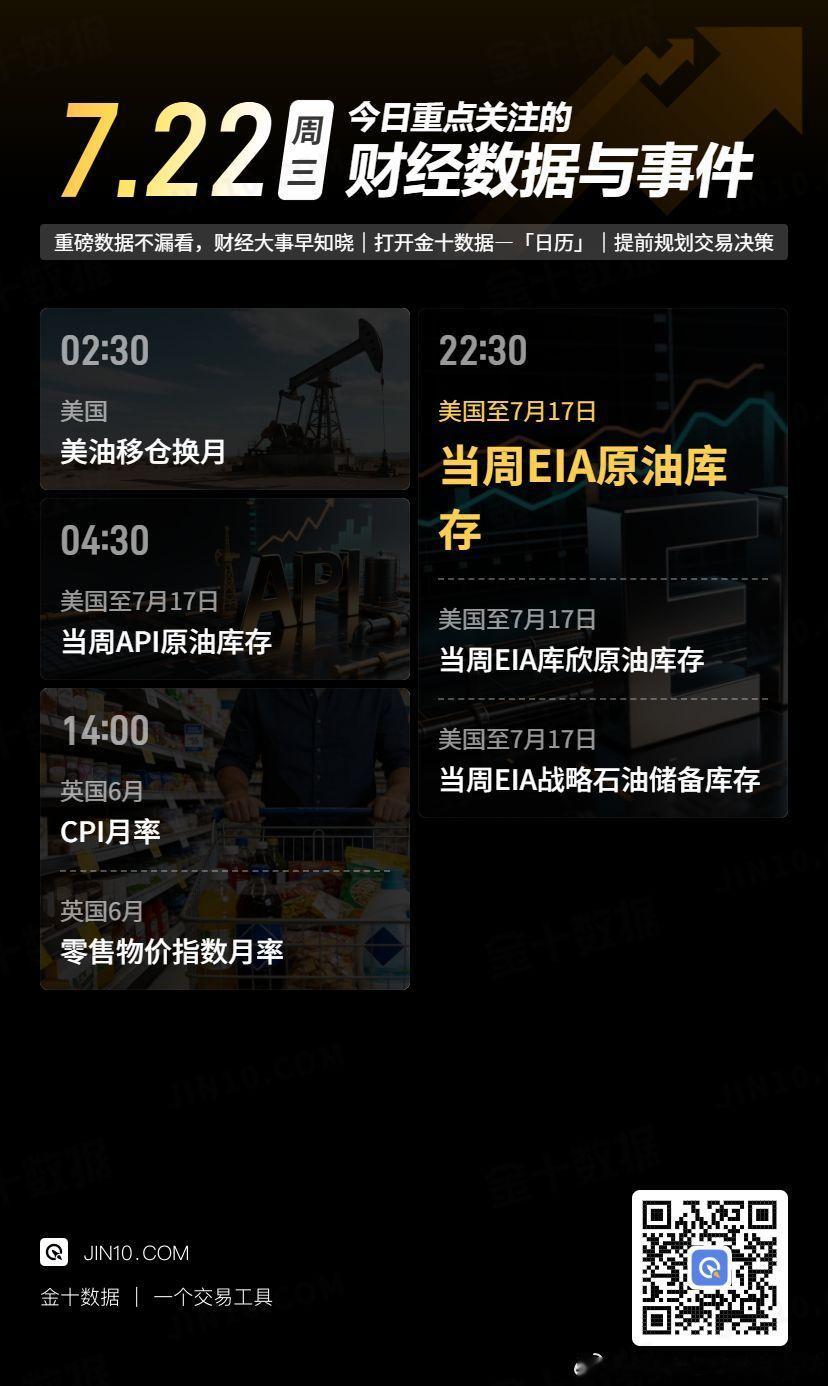今日重点关注的财经数据与事件：2026年7月22日 周三① 02:30 美油移仓