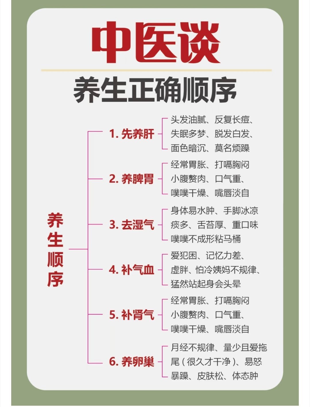 中医建议的养生正确顺序 中医建议的养生正确顺序金句爆梗挑战赛 ​​​