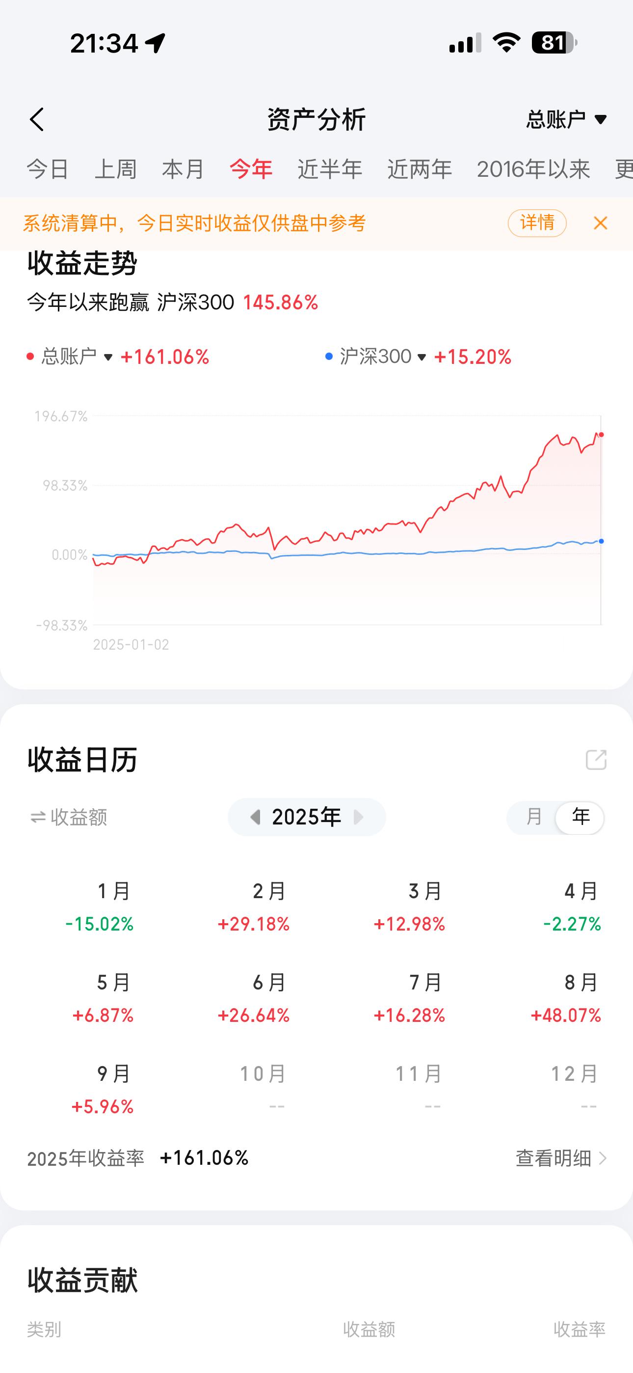 20250915盘后分析以及明天预测今日小挣1.3。今年收益161%，整天收益6