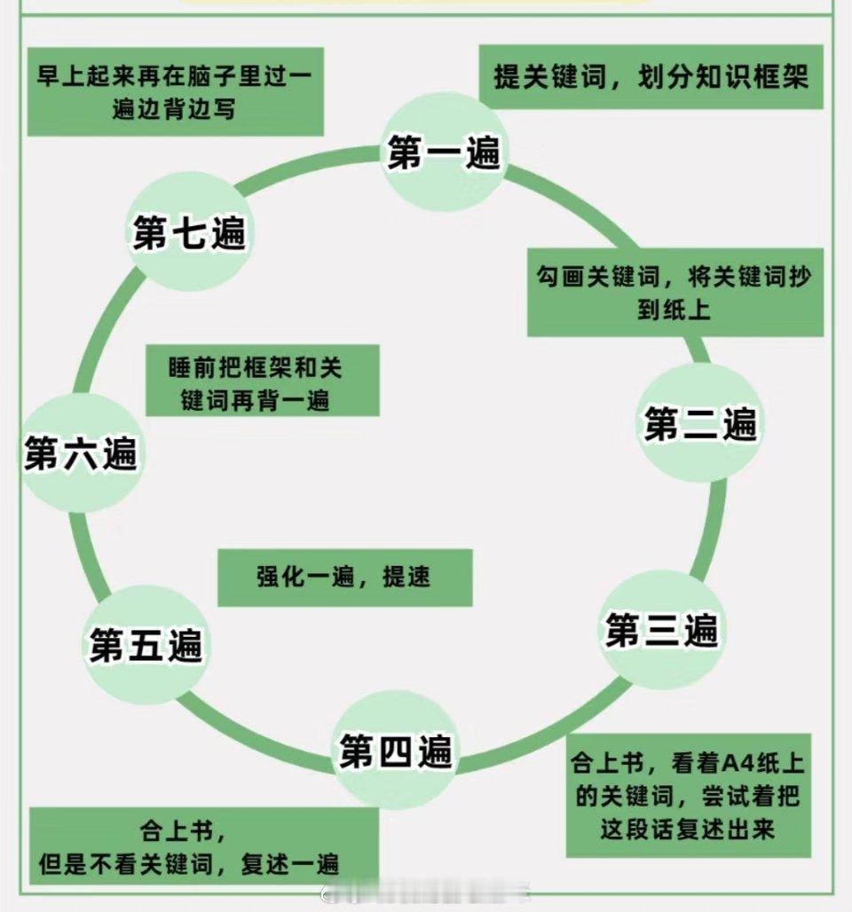 学霸背书的7个秘诀。 ​​​