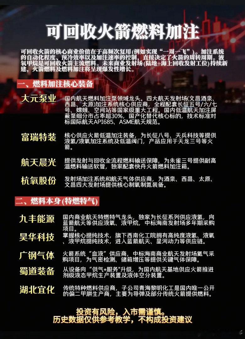 商业航天风口来袭！可回收火箭燃料加注赛道，谁能抢占千亿增量？商业航天正在迎来产业
