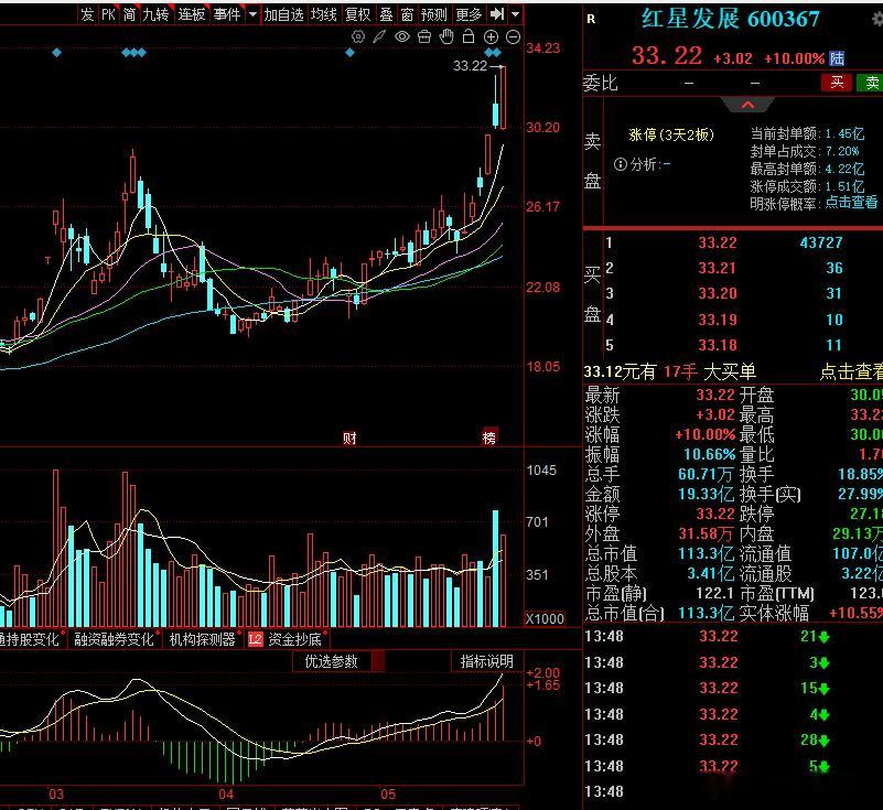 继宏和科技的第二个涨停板，幸福感很好！ 