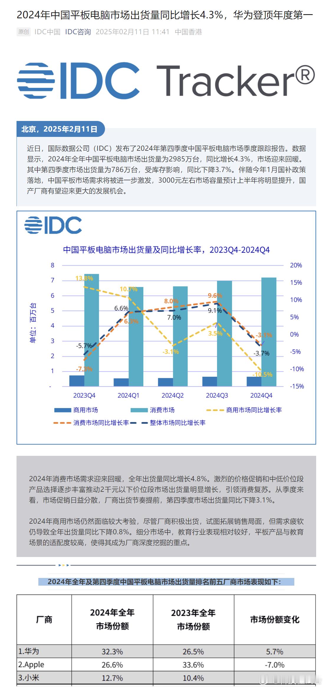 华为登顶2024中国平板电脑市场第一 阿为的平板在体验上确实是越来越好，再加上还