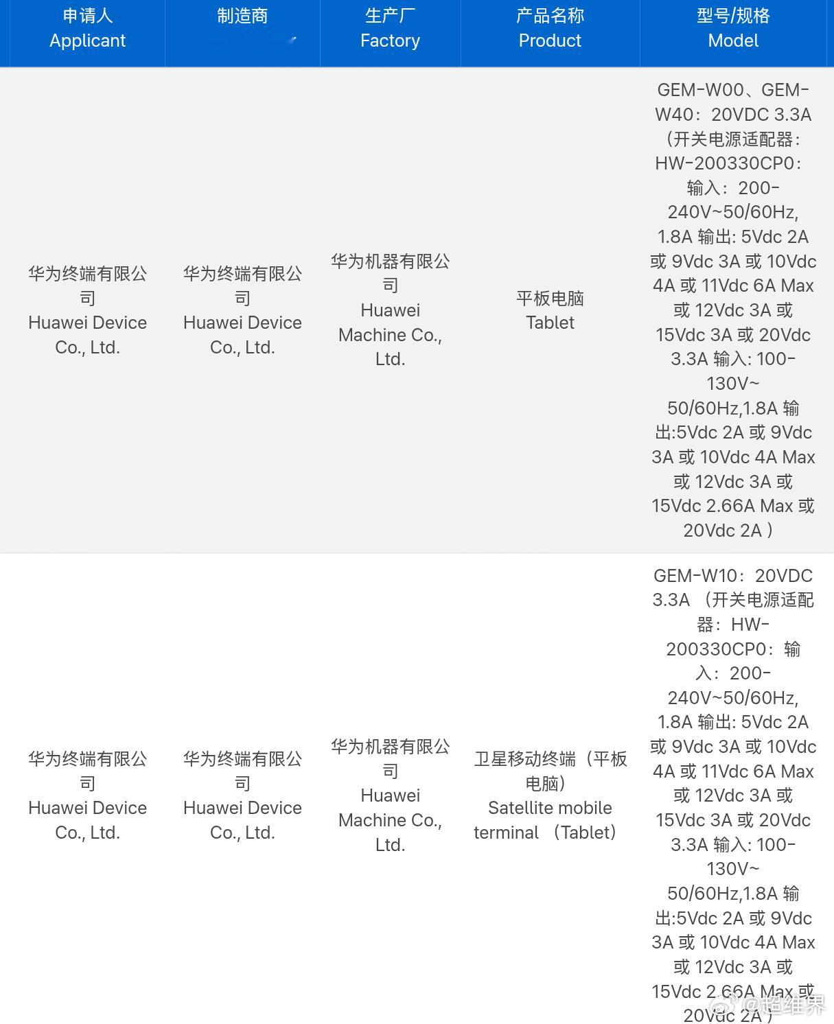 华为新平板电脑入网，高配支持卫星通信，预计6月与nova16一起发布！ 