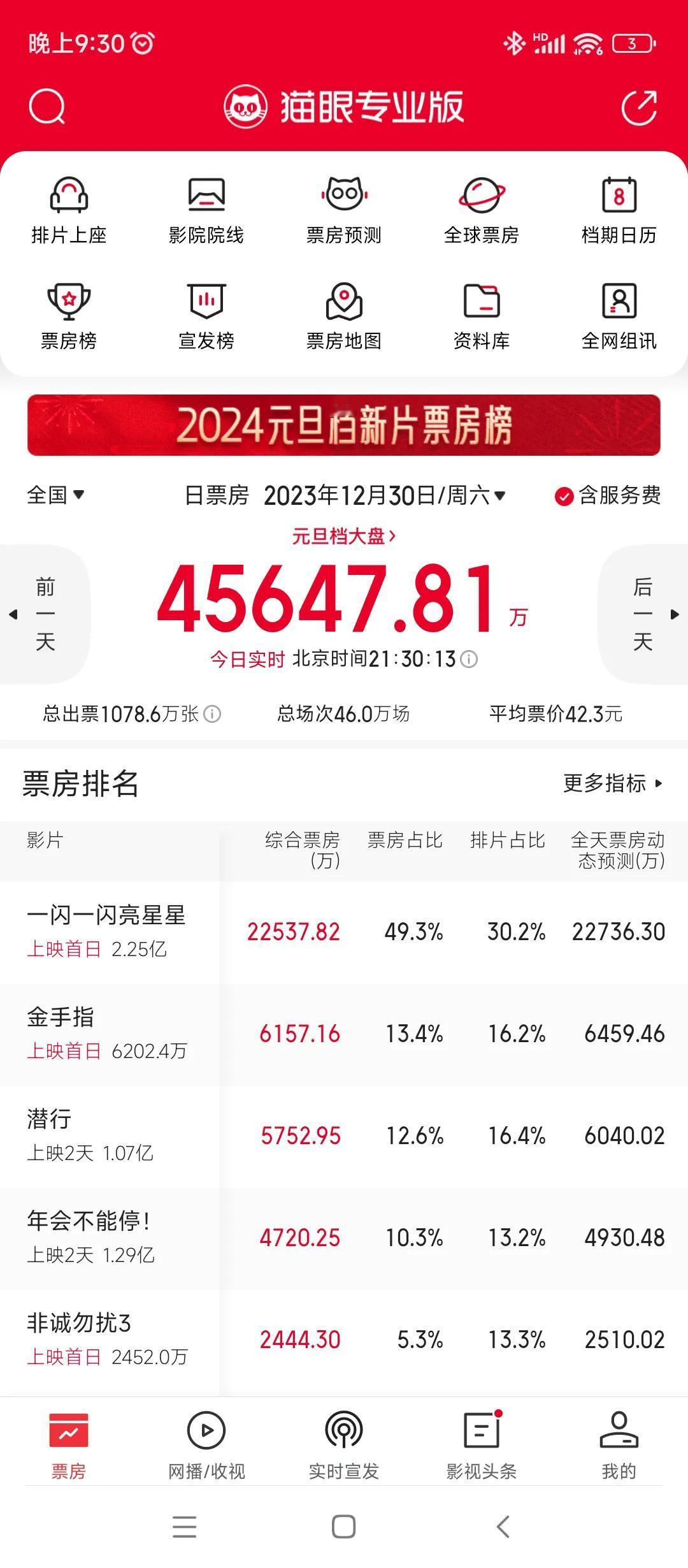 元旦档的两部港片，金手指同潜行，表现都很不错。喜欢的朋友们可以刷起来了
好电影需