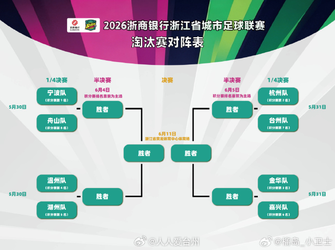 吴越杯台州主场沸腾刷新单场上坐纪录 5月24日晚，2026吴越杯积分赛第11轮战