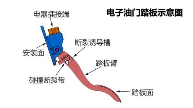 尊界V800刹车踏板支架断裂媒体测试踩断踏板，不是第一次了。10年前的奇瑞艾瑞泽