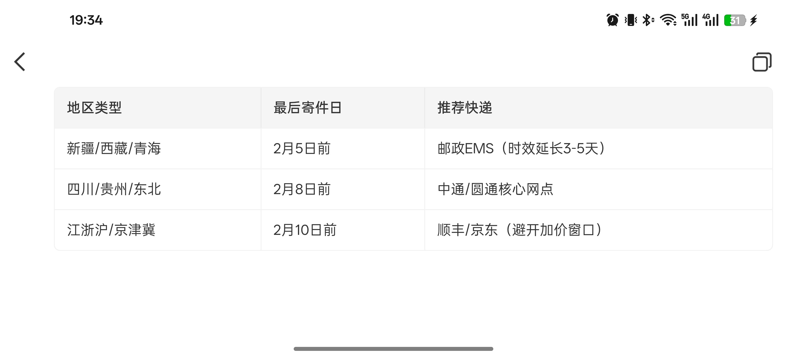 快递停运如果有缺东西过年的话，还是可以开始买了，陆陆续续停运，过年。现在也会影响
