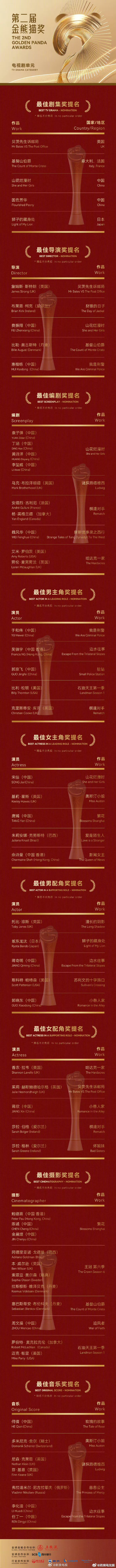 【#宋佳唐嫣入围金熊猫奖电视剧单元最佳女主角# 】#于和伟吴镇宇郭京飞入围金熊猫
