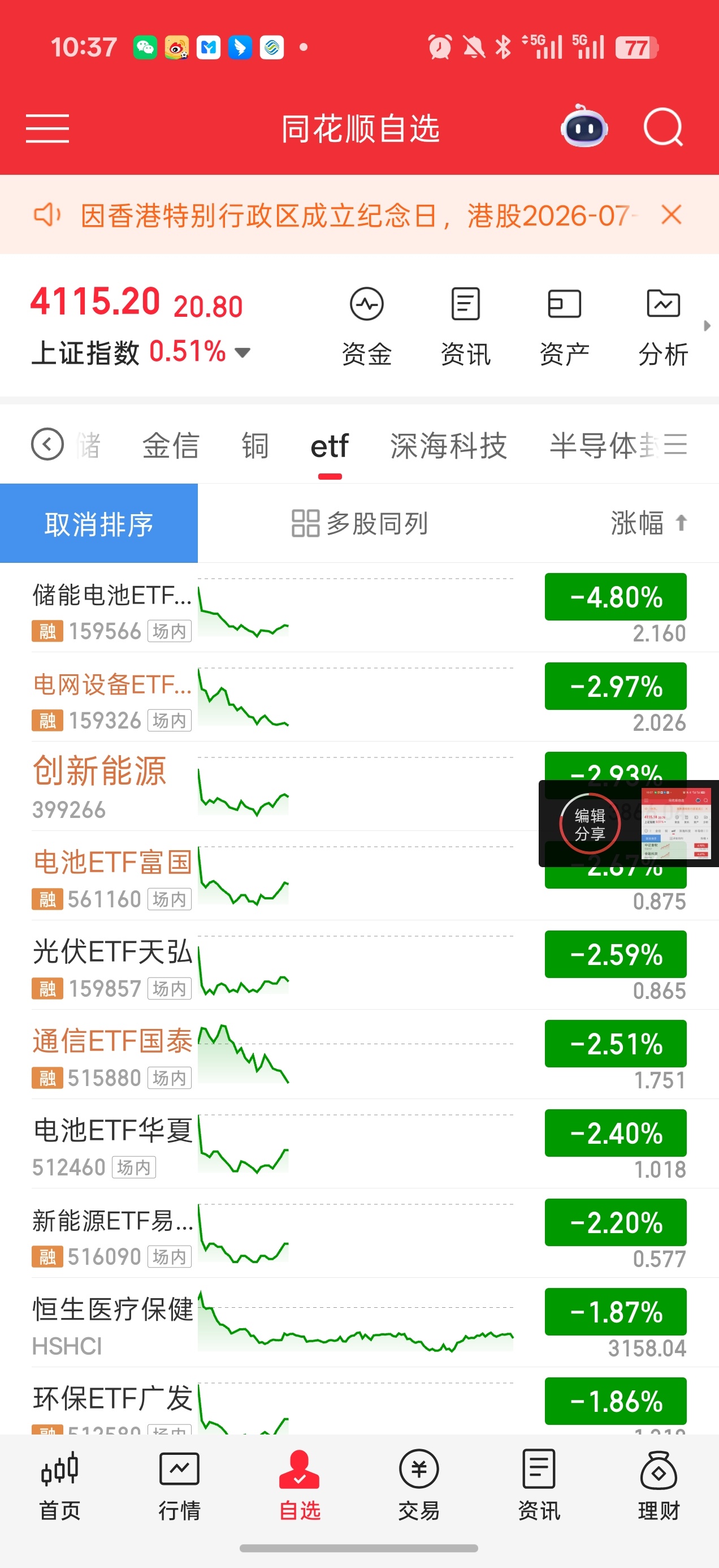 基金 科技被权重跷跷板按下去了权重起来 吸血科技 设备被砸通信砸水里去了注意下 