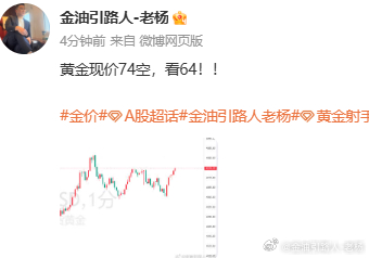 黄金现价74空单下至71点位呈现30点，跟单需谨慎，注意把握！[握手][握手]金