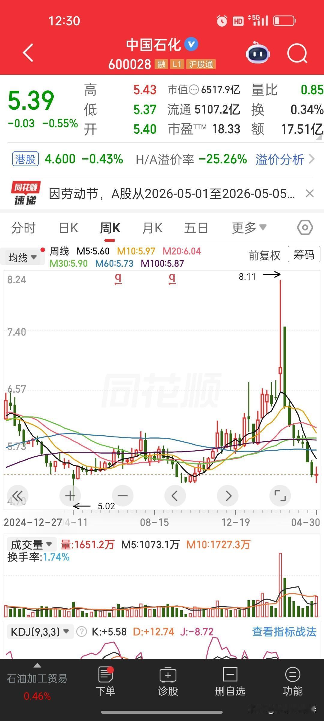 中国石化：从8.11元高点暴跌，现在的5.39元是机会还是陷阱？
 
今天咱们来