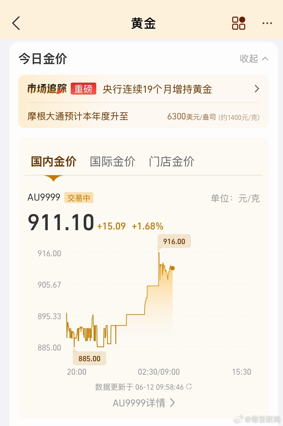 金银终于猛涨嗯？真服了…昨天忍住不补的时候涨，补的时候就跌