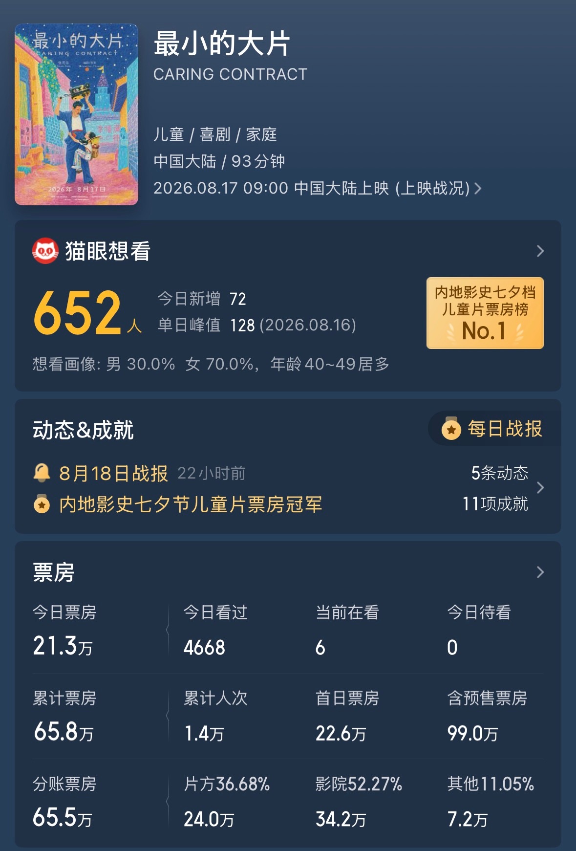 最小的大片？这片名看得我一愣