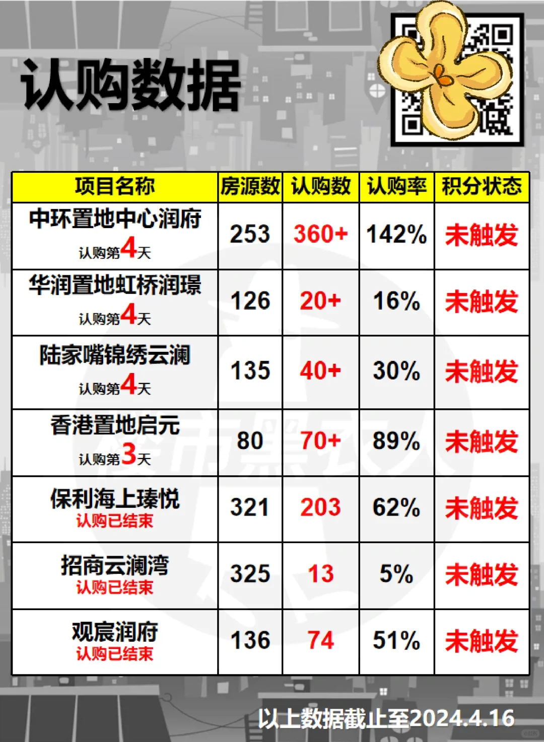 贴上就是桂花味