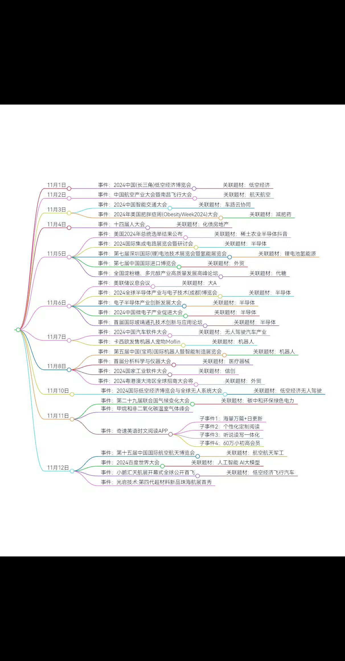 炒股必备知识：11月重要会议热点题材板块股票汇总（并购重组/低空经济/半导体/华