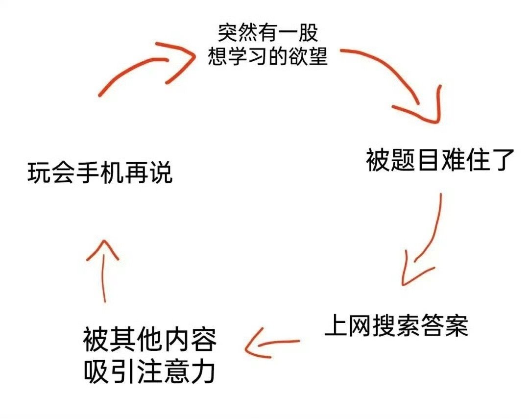 我学习就是这样 ​​​