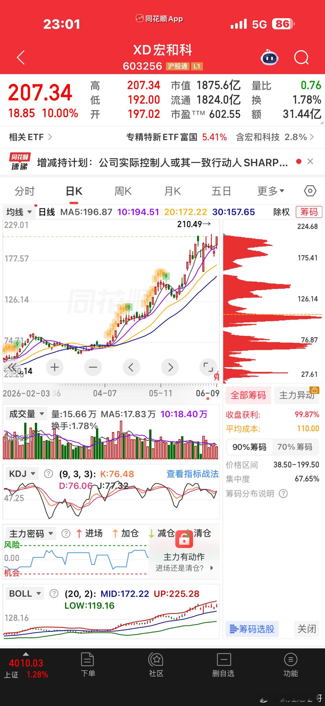 股宏和科技公告称，第二和第三大股东拟合计减持3%股份！按照今天收盘1876亿市值