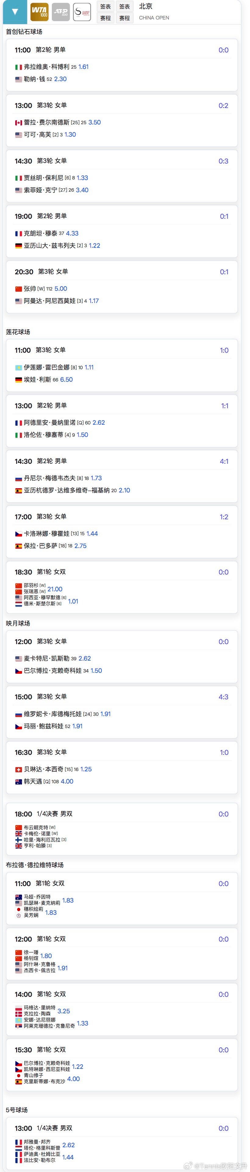 🎁抽两位铁粉送出两张明天中网的欢享票【9月28日的】可以去溜达溜达看看球员训练