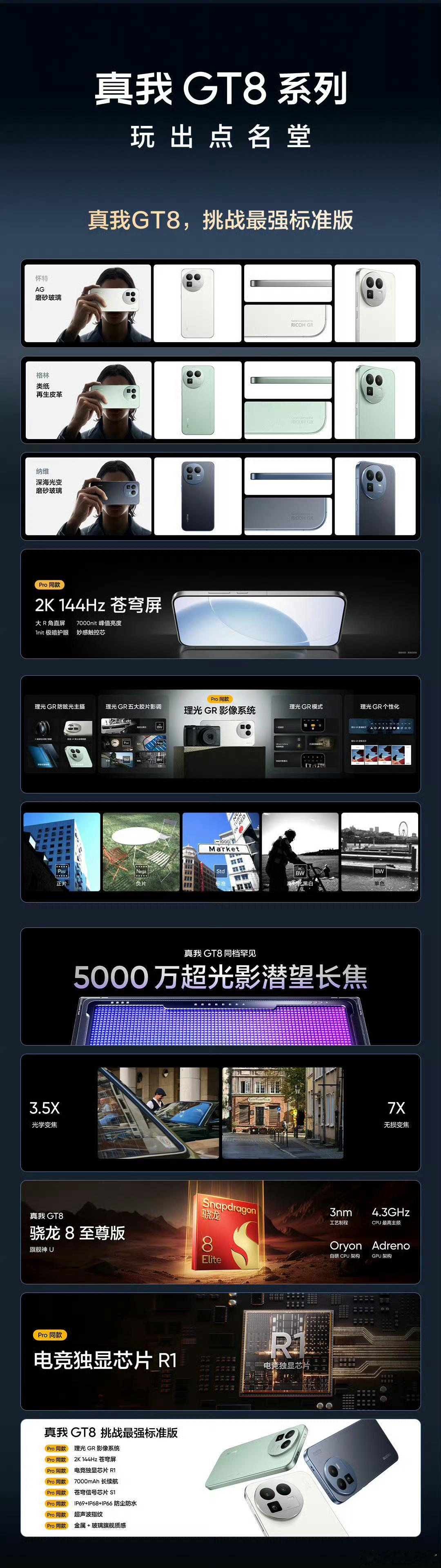 真我GT8系列价格出来了，标准版2899起， ​​​Pro版3999起[傻眼] 