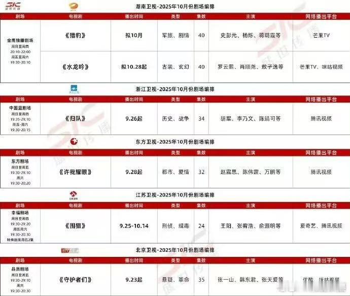 10月排播片单卫视平台10月排播片单卫视平台10月排播片单，期待，[太开心][太