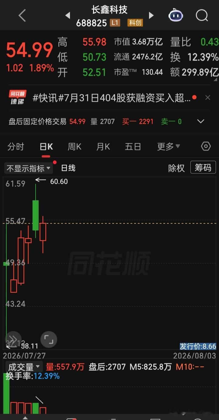 【每日观察2026.08.03】三大指齐跌，八月遭遇“开门绿”，谁在成交额前十