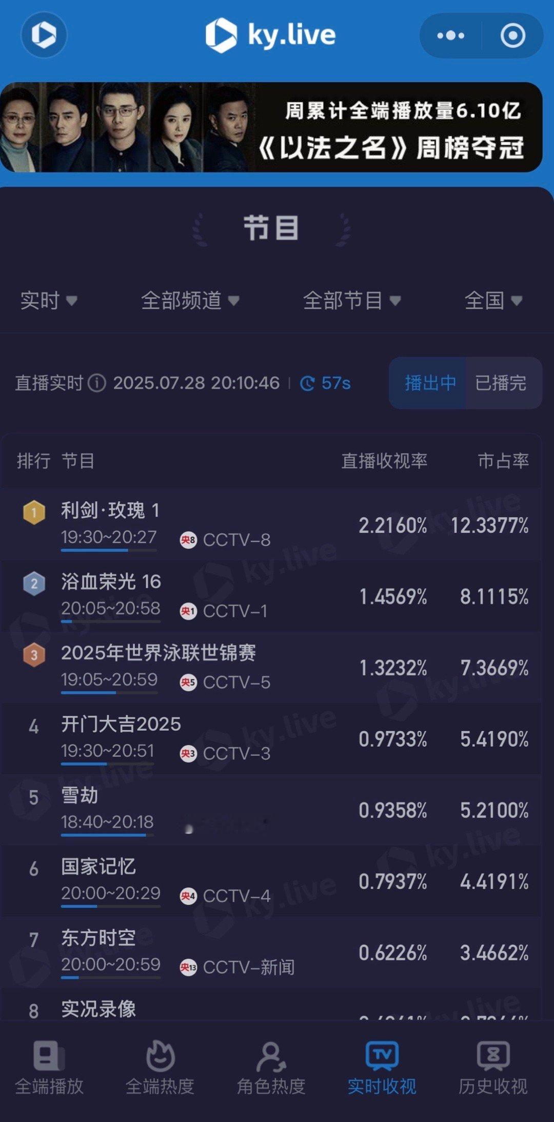 请来利剑玫瑰欣赏视后的演技大赏，无滤镜素颜（能看到毛孔那种），挣扎时的面目狰狞大