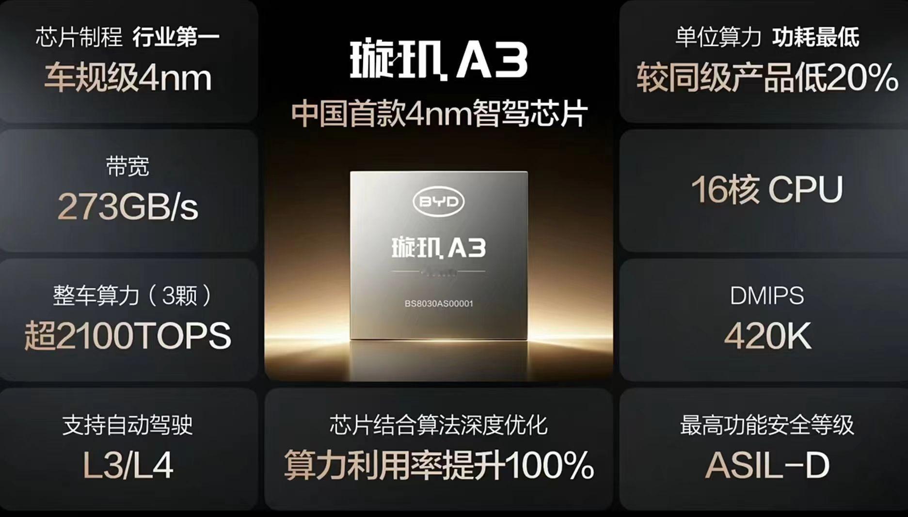 比亚迪智能化战略发布会 牛逼啊，比亚迪首个智能泊车全面兜底，现在又首个城市领航智