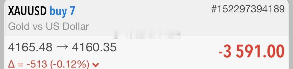 1.黄金策略：4167-65布局多单，现价抵达4060离场！小损50点！当前各短