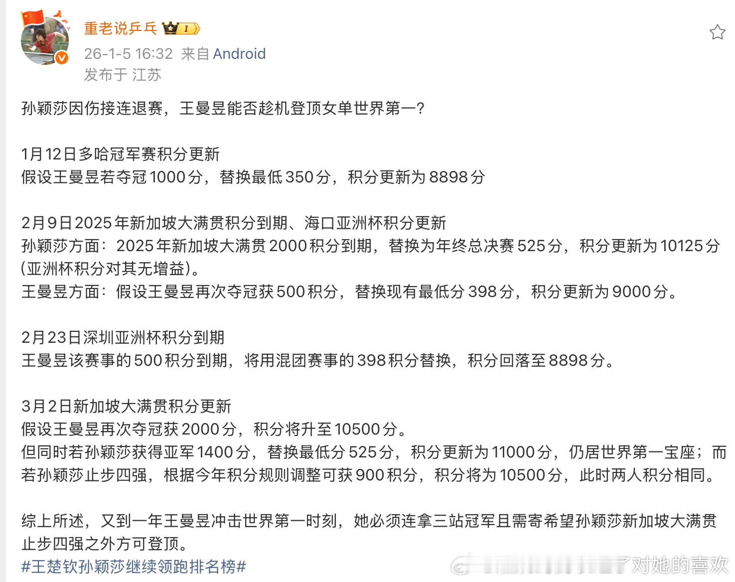 “又到一年王曼昱冲击世界第一时刻”重老也知道每年这个时候她就冲击世界第一