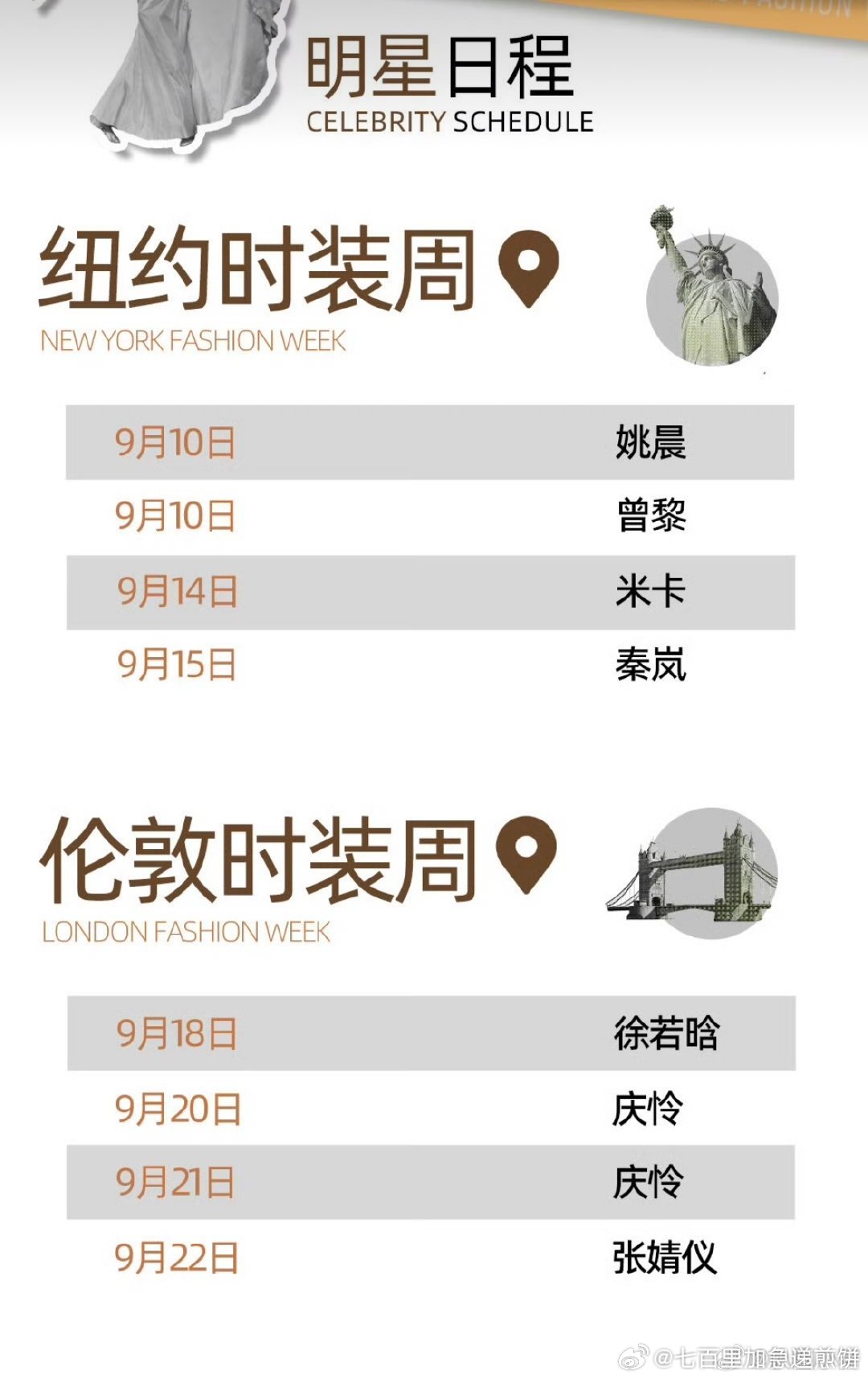 四大时装周明星看秀的日程表 ​​​