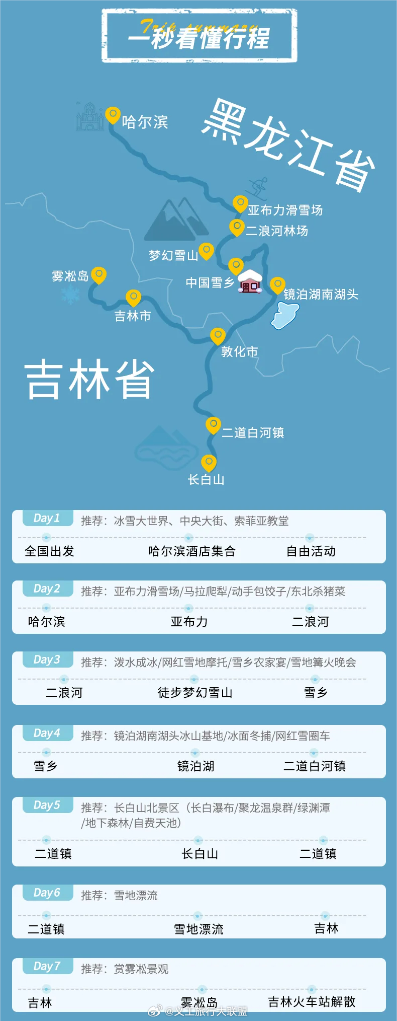 #哈尔滨旅行#通知：因东北线路资源成本疯长，11月28日起，东北大环线涨价500