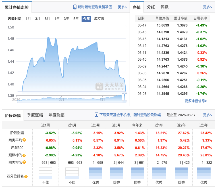 可转债今年的收益基本都抹掉了。 