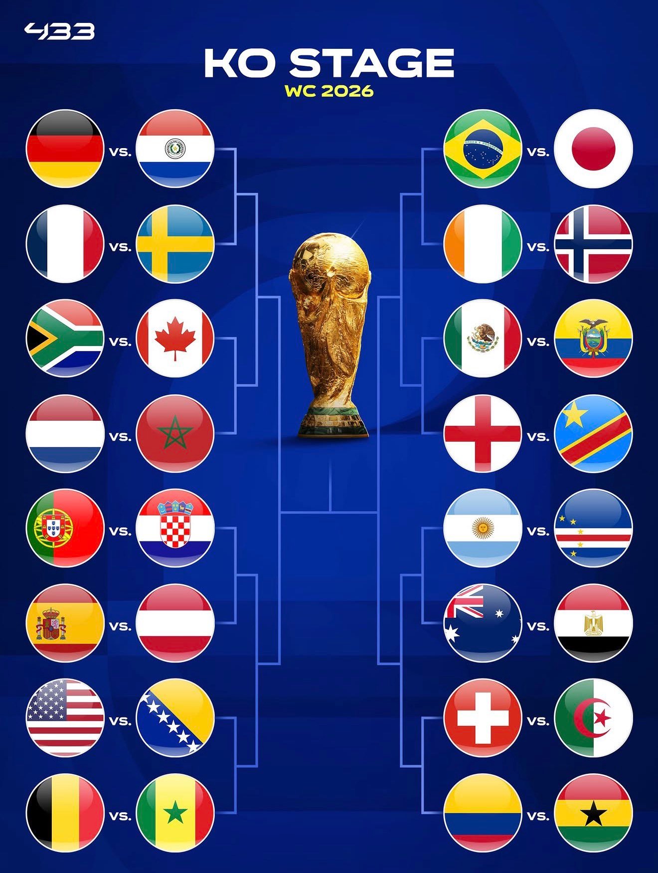 世界杯32强淘汰赛对阵全部出炉：德国vs巴拉圭法国vs瑞典南非vs加拿大荷兰vs