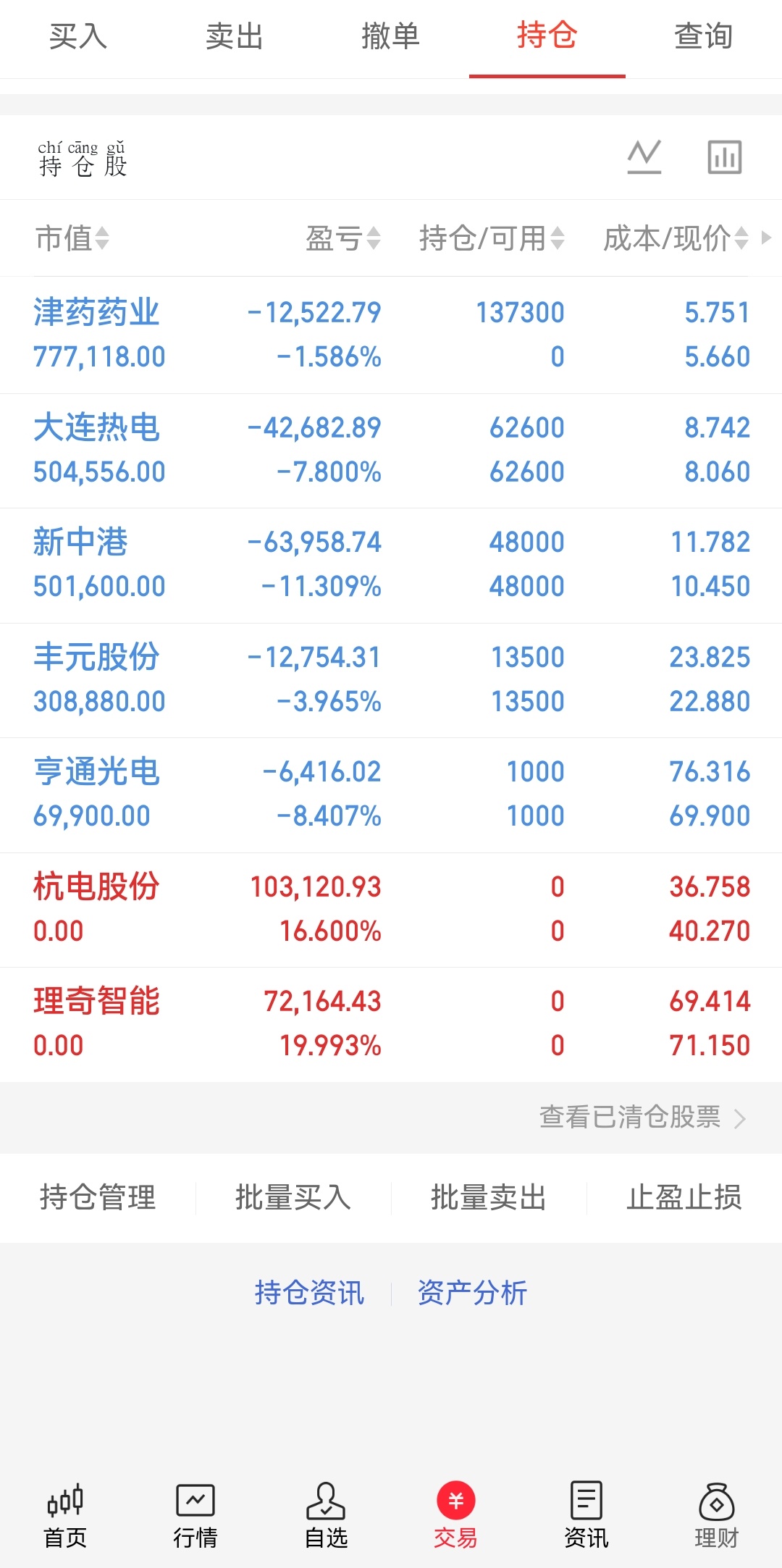 收盘打卡📝今天主打一个“红的走了，绿的留下”的大型离别现场。杭电股份、理奇智能