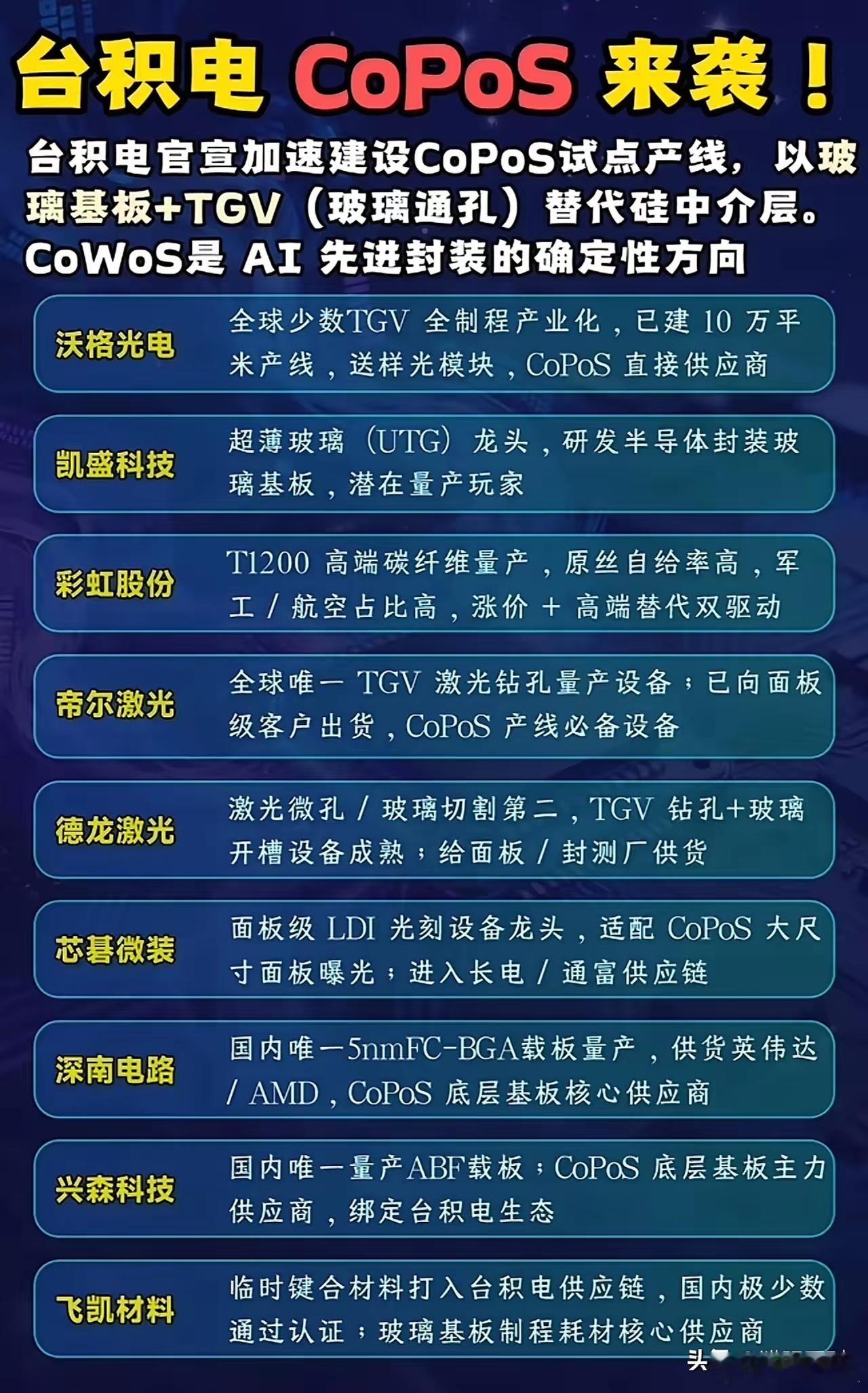 效率翻倍、成本砍30%！台积电“以玻代硅”颠覆封装，CPO技术迎来爆发！4月17