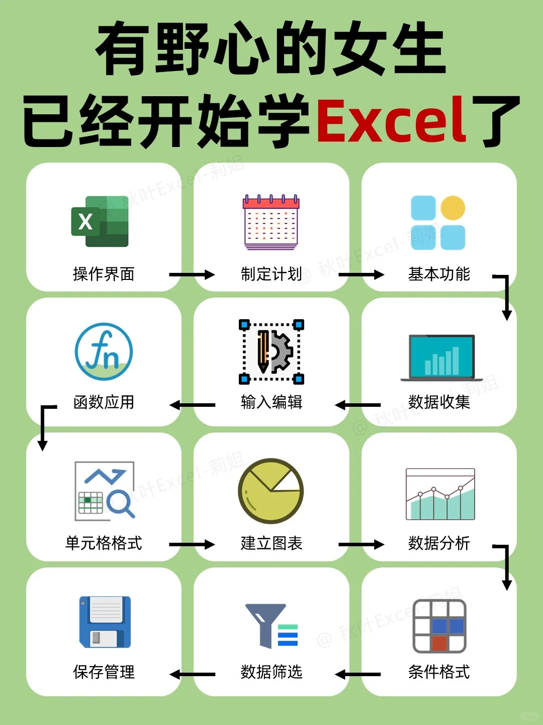 听劝❗学Excel顺序千万别搞反😭很致命