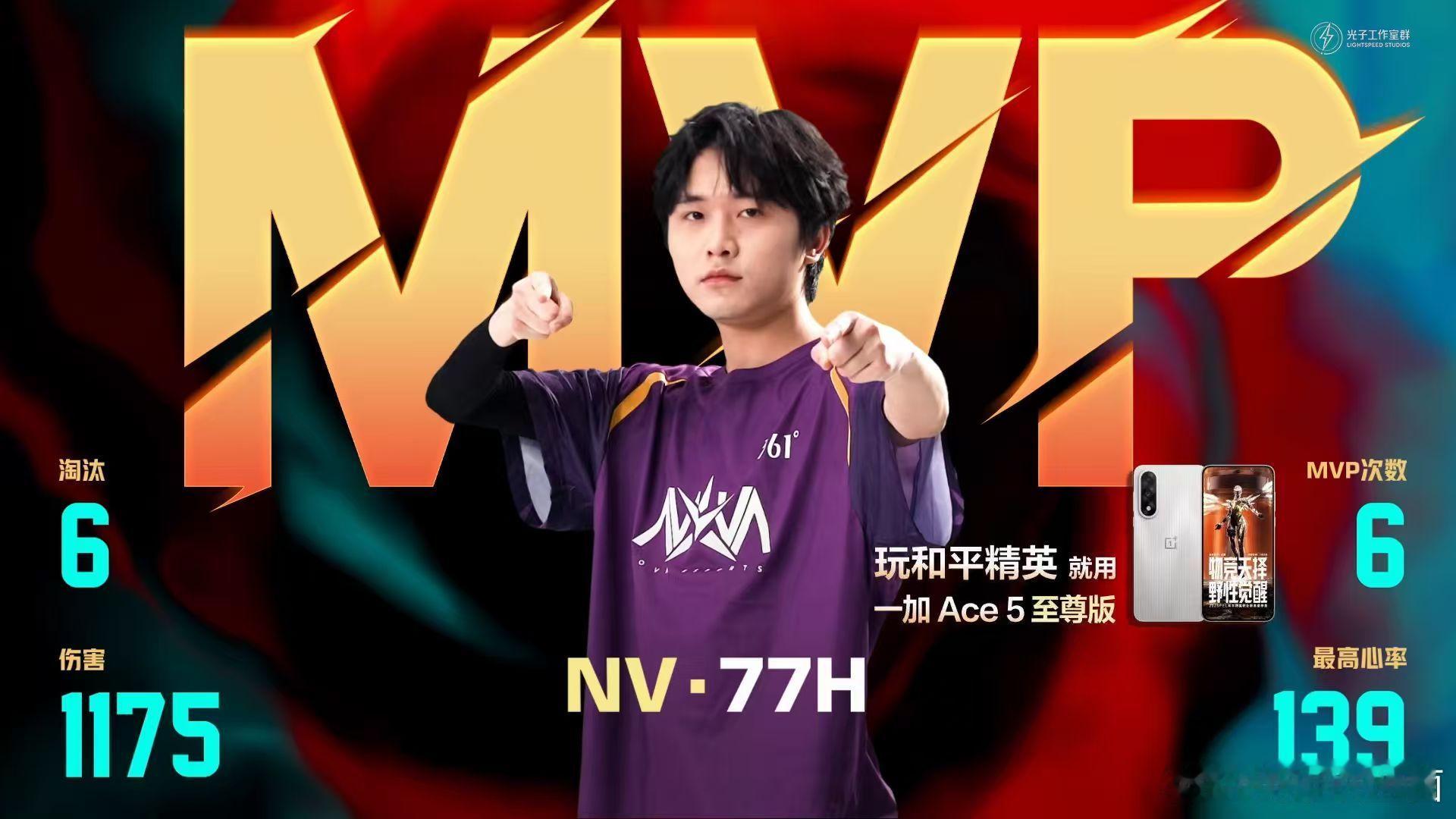 77h又拿下一个MVP，这单场MVP拿得实至名归，太让人惊艳了！[打call]7
