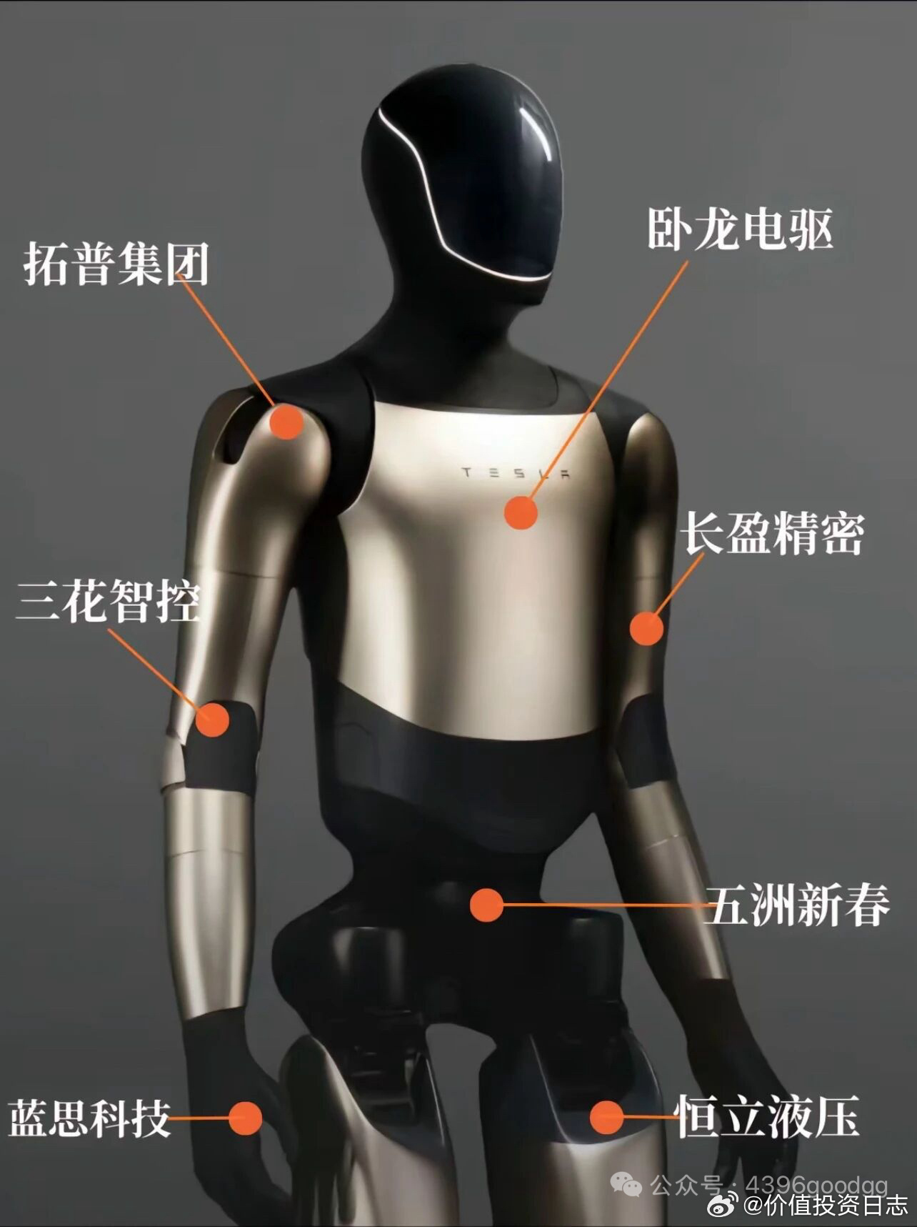 价值投资日志 特斯拉智能机器人的组成这一刻Tesla机器人揭秘 三花智控：我来组