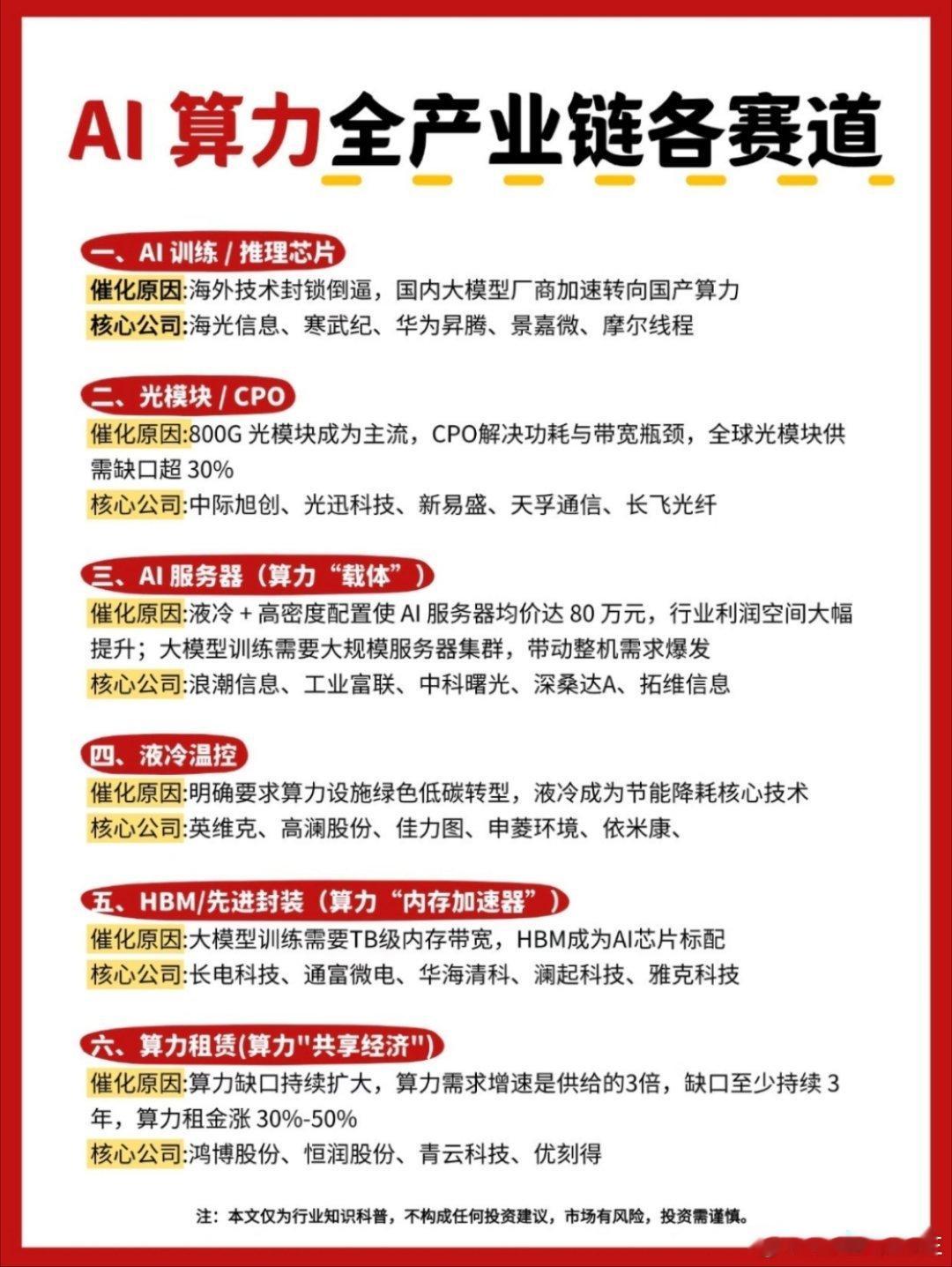 AI算力各赛道汇总！黄金股票现货黄金a股 仅代表个人分享，不构成任何的投资建议！