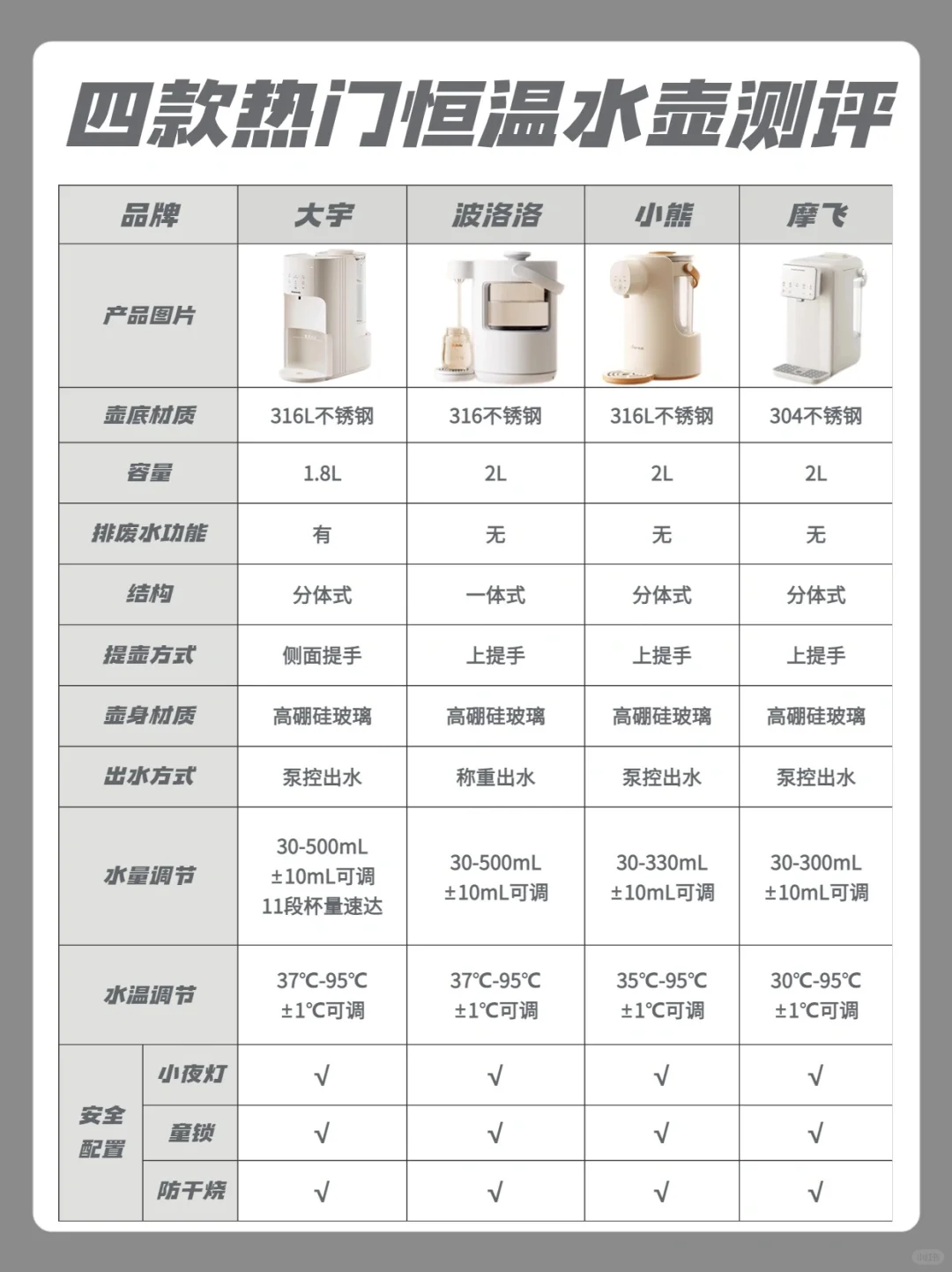 🔥热门泡奶机挑选攻略，看完再买不出错