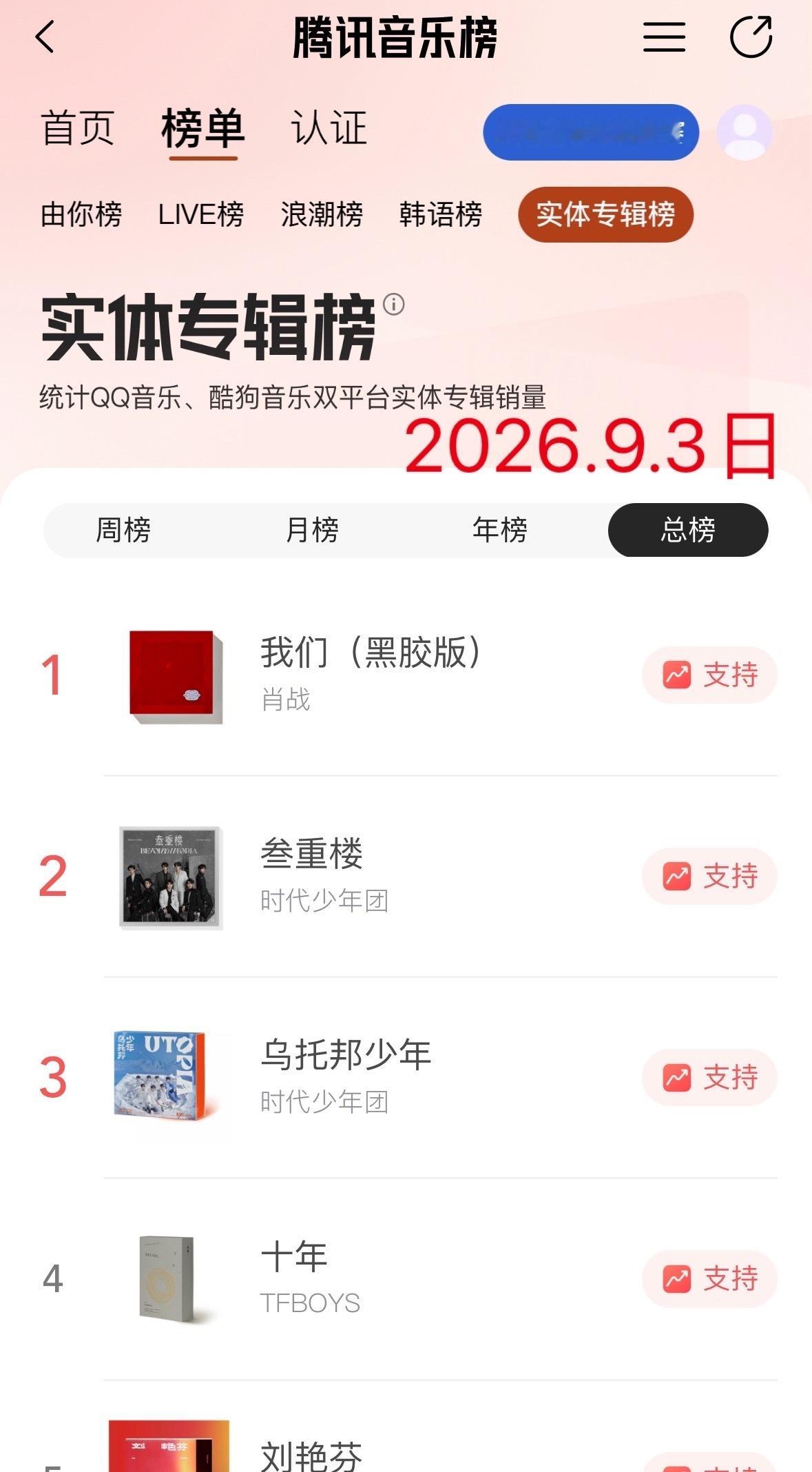 怎么了[嘻嘻]依然稳居第一☝️不服不行啊 ​​​