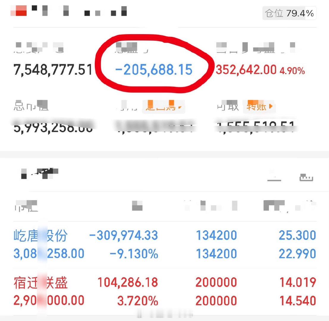 胆大头铁金姐准时来汇报啦！✨实盘进度更新来咯！屹唐股份，还差最后一小段，等待收复