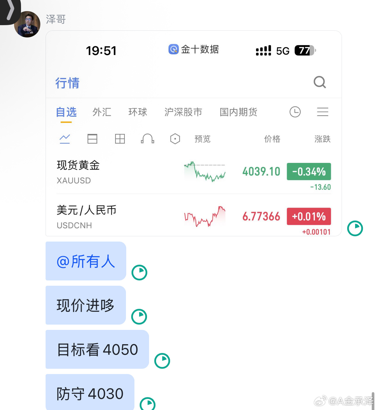 晚间航晴大涨，提前布局，拿下20㸃箜间！黄金